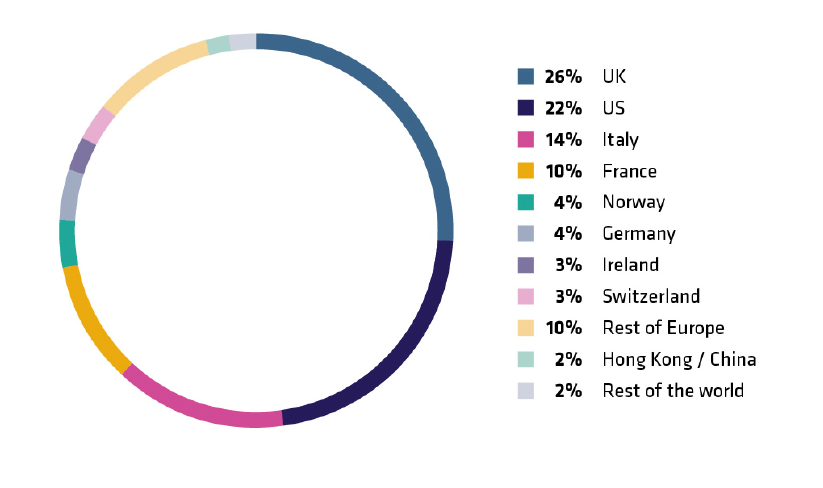 Institutional20by20area.png